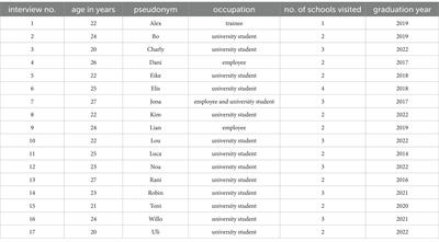 “Language means freedom to me” perspectives of Deaf and hard-of-hearing students on their experiences in the English as a foreign language classroom